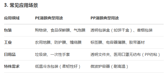 PE薄膜厂家 PE薄膜厂家