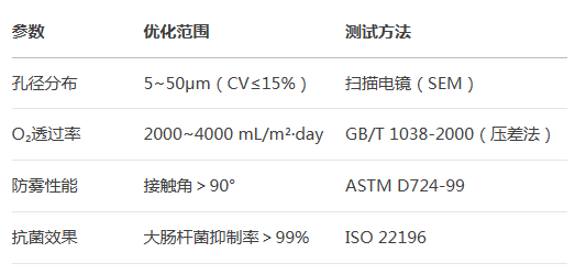 微孔PE膜 微孔PE膜