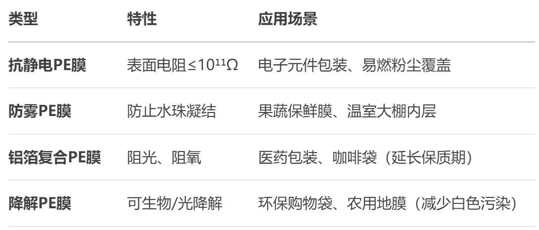 pe薄膜厂家 pe薄膜厂家