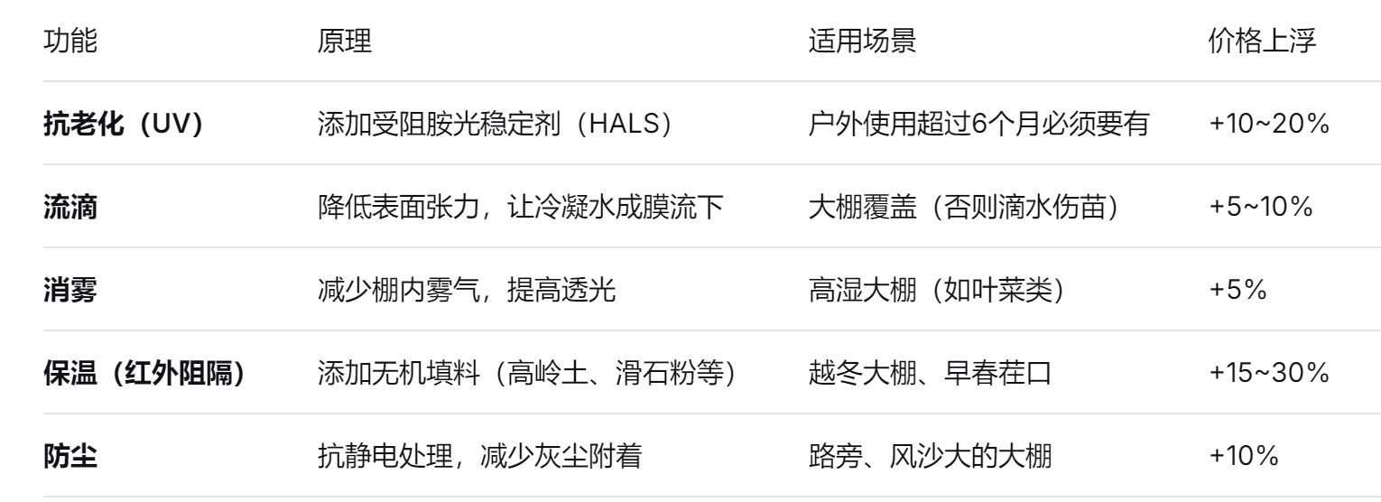 农用PE塑料薄膜 农用PE塑料薄膜